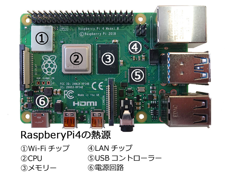 Raspberry Pi4 ケース - 株式会社エム・コーポレーション